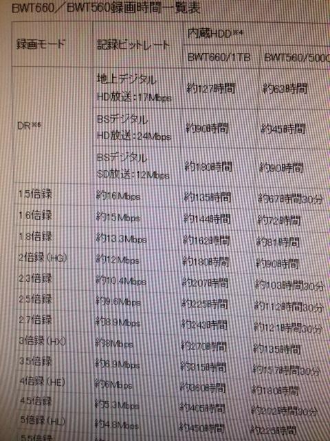 録画モードについて』 パナソニック ブルーレイディーガ DMR