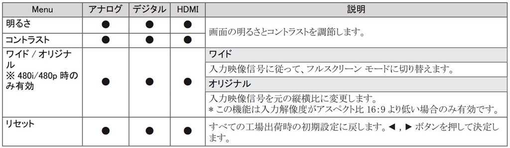 アスペクト比の固定 Lgエレクトロニクス Flatron 22ea63v P 21 5インチ のクチコミ掲示板 価格 Com