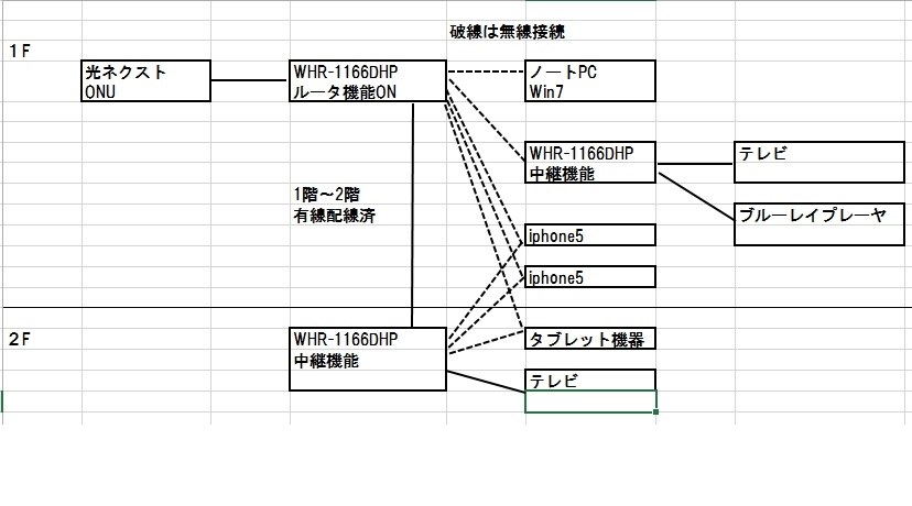 自宅で中継機能を活用した設定が可能かご相談 バッファロー Airstation Highpower Whr 1166dhp のクチコミ掲示板 価格 Com