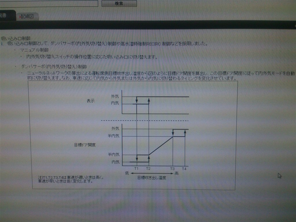 内気循環モードでも外の臭いが トヨタ ヴォクシー ハイブリッド 14年モデル のクチコミ掲示板 価格 Com