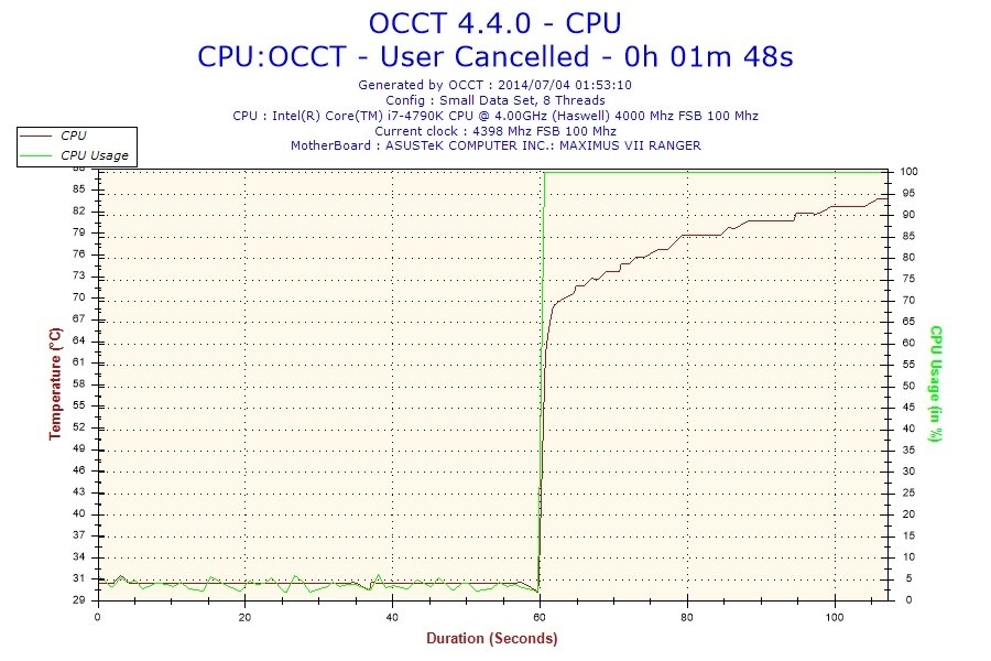 4790Kの温度って、これでいいのでしょうか？』 インテル Core i7