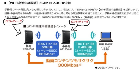 NEC AtermWG1800HP イーサネットコンバータセット PA-WG1800HP/E投稿