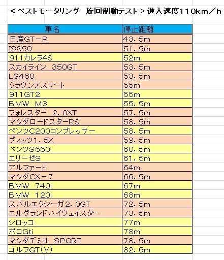 ゴミみたいな車 レクサス Is 13年モデル のクチコミ掲示板 価格 Com
