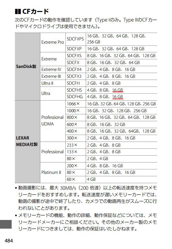 格安CFとの相性』 ニコン D810 ボディ のクチコミ掲示板 - 価格.com