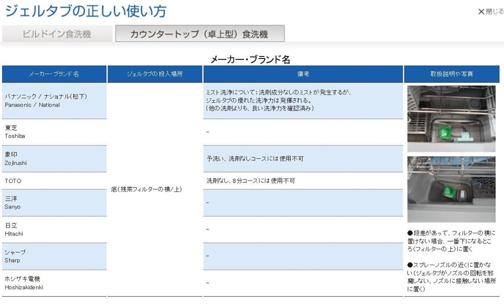 食洗機専用洗剤について教えて下さい パナソニック Np Tr7 のクチコミ掲示板 価格 Com