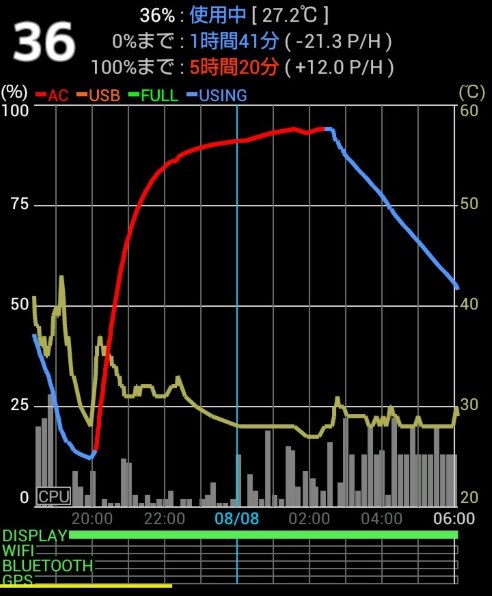 パナソニック ELUGA power P-07D docomo 価格比較 - 価格.com