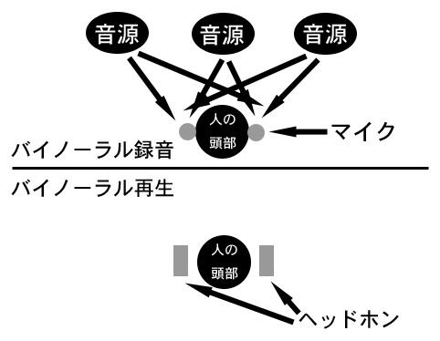 ヘッドホン最大の欠点 脳内定位 はなんとかならないものか クチコミ掲示板 価格 Com