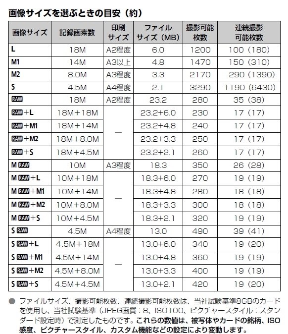 ポートレートで必要なメディア容量』 CANON EOS-1D X ボディ の