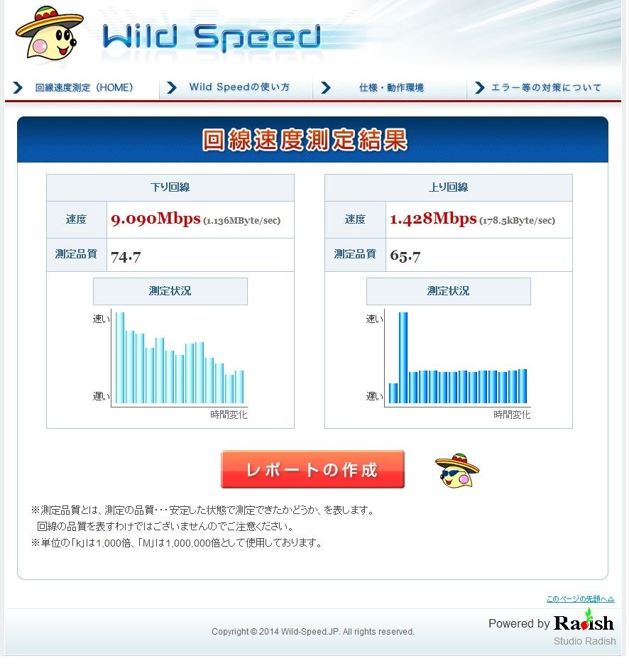 中部ケーブルネットワーク ｃｃｎｅｔ ２５ｍｂｐｓ クチコミ掲示板 価格 Com