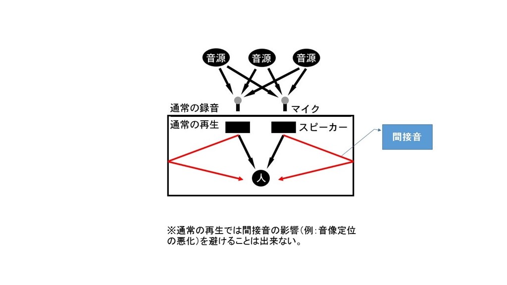 安い ヘッドフォンの左右の定位が違う