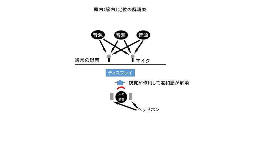 位相 セール ずれ 原因 ヘッドフォン