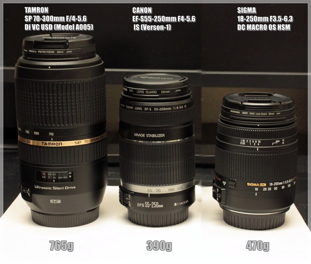 運動会用の望遠レンズで悩んでます』 シグマ 18-250mm F3.5-6.3