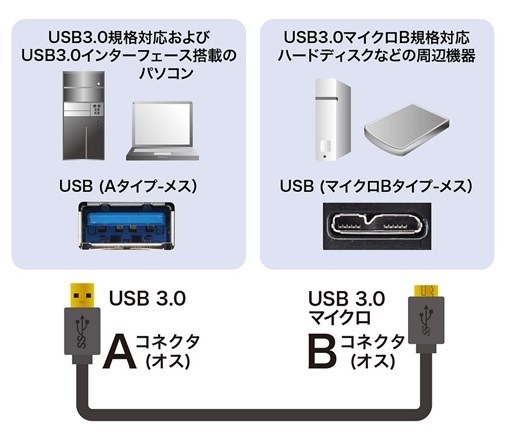 外付けハードディスク HDPC-UT2.0D | newmars.com