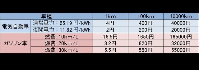 アイミーブＭのランニングコスト』 三菱 i-MiEV のクチコミ掲示板 - 価格.com