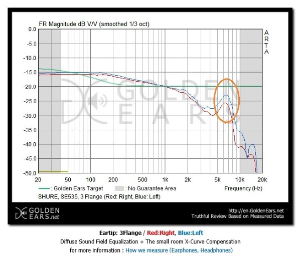 SHURE SE535 SE535-V-J メタリックブロンズ シュア SHURE SE535 ブロンズ