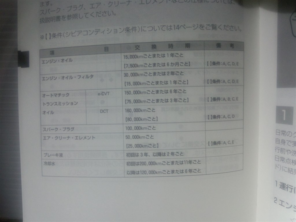 オイル交換時期と種類について ホンダ フィット 13年モデル のクチコミ掲示板 価格 Com