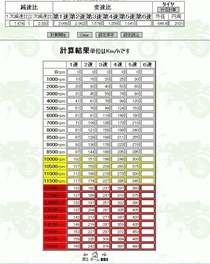 慣らし運転について ヤマハ Bolt のクチコミ掲示板 価格 Com