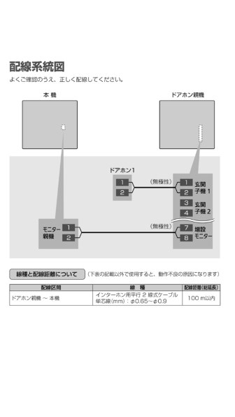 パナソニック どこでもドアホン VL-SWD701KL投稿画像・動画 - 価格.com