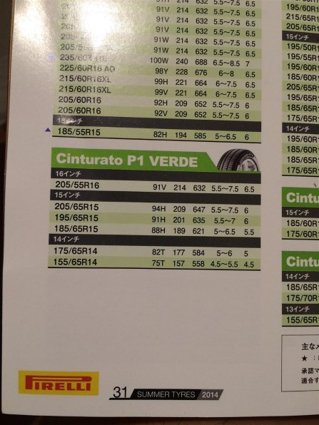 ピレリ CINTURATO P1 VERDE 165/55R14 72V 価格比較 - 価格.com