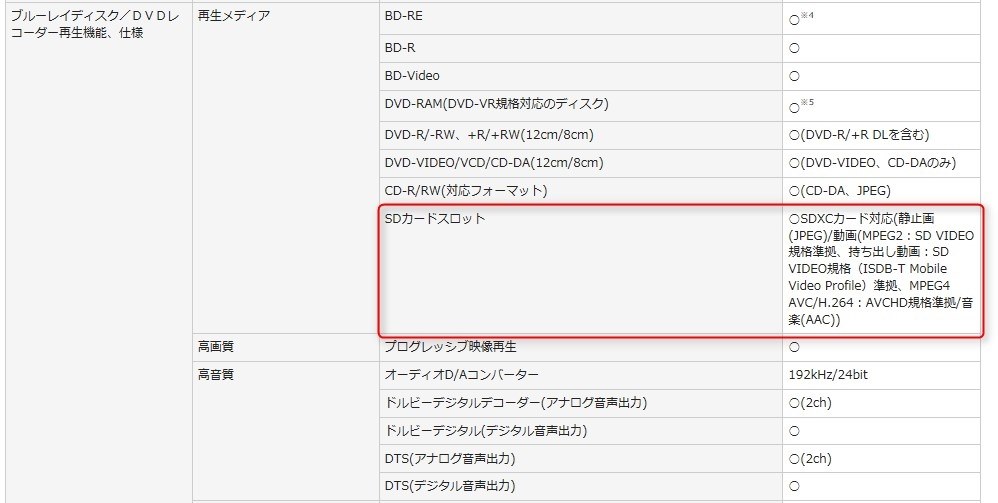 動画の種類 パナソニック Diga Dmr Br580 のクチコミ掲示板 価格 Com