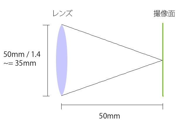 電子先幕シャッター使用時、高速SSでのボケについて』 SONY 電子先幕シャッター使用時、高速SSでのボケについて』 SONY