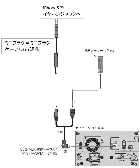 パイオニア 楽ナビ AVIC-MRZ04投稿画像・動画 - 価格.com