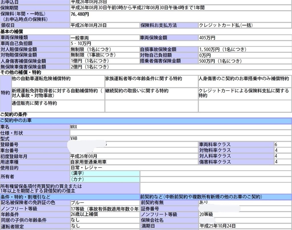 自動車保険に関して スバル Wrx S4 14年モデル のクチコミ掲示板 価格 Com