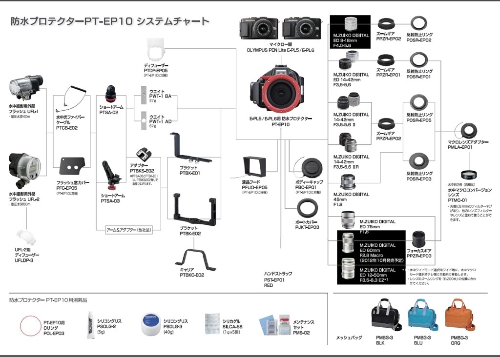 ダイビング用に買い替え検討中です』 オリンパス OLYMPUS PEN Lite E