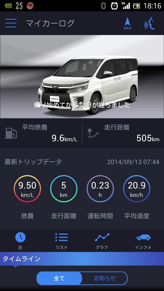 ガソリン車の燃費について。』 トヨタ ヴォクシー 2014年モデル の 