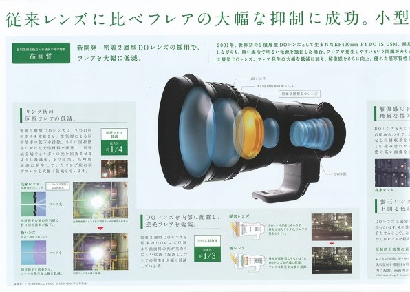 CANON EF400mm F4 DO IS II USMのクチコミ - 価格.com