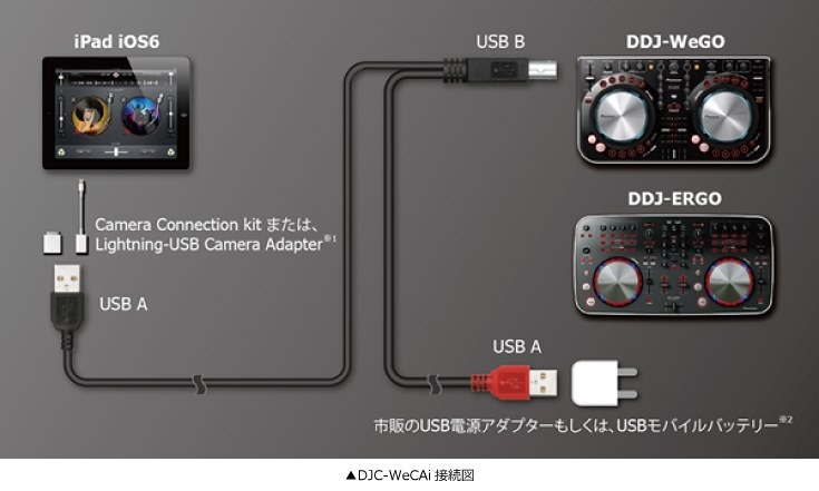 電源分離型ＵＳＢケーブルとアイソレータを計測』 クチコミ掲示板