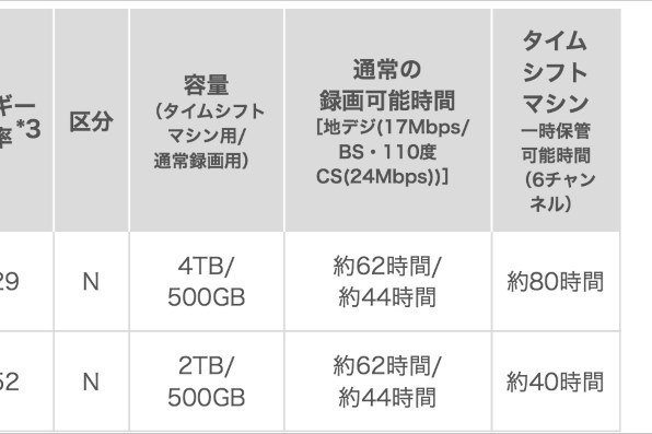 タイムシフトの録画レート』 東芝 REGZA 42Z8 [42インチ] のクチコミ掲示板 - 価格.com