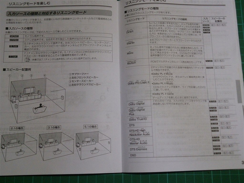 リスニングモードでDolbyが出ません』 ONKYO HTX-35HDX のクチコミ掲示板 - 価格.com