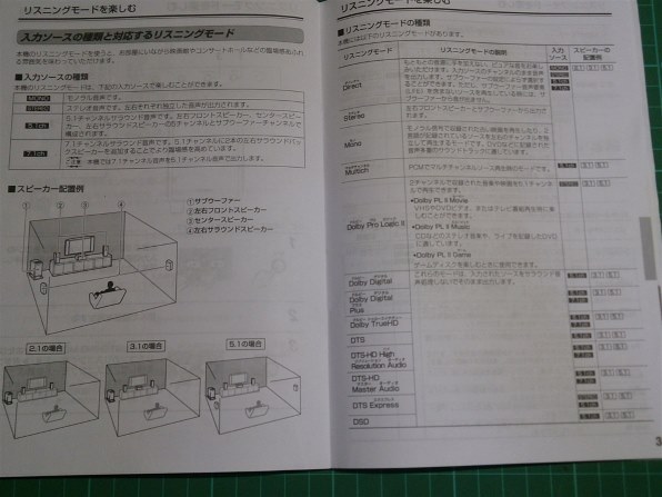 ONKYO HTX-35HDX 価格比較 - 価格.com