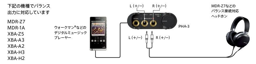 なぜこれほどの性能をポタアンに？』 SONY PHA-3 のクチコミ掲示板 - 価格.com