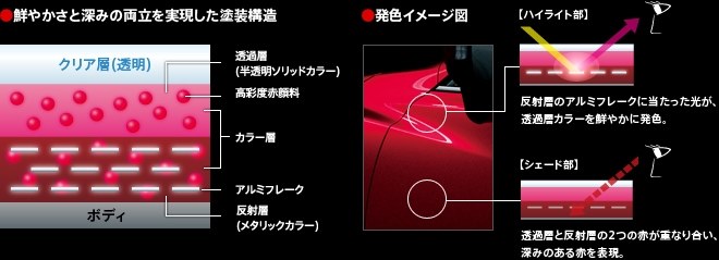 メーカー間の塗装品質の差について クチコミ掲示板 価格 Com