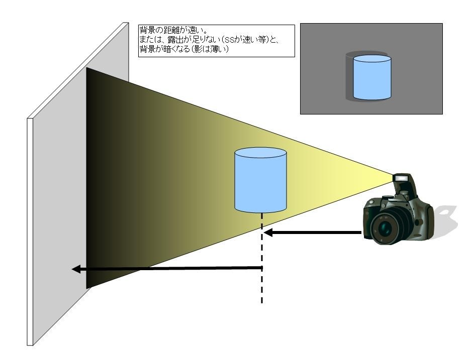 投稿したような写真を撮りたいです！』 ニコン D5300 18-140 VR レンズキット のクチコミ掲示板 - 価格.com