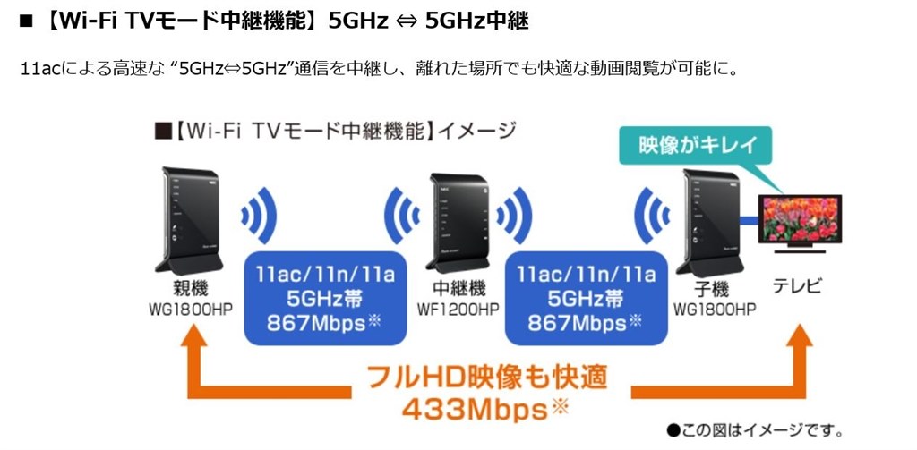 wg1200hp 中継 コレクション 親機からセットアップ