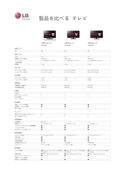 LGエレクトロニクス Smart TV 26LN4600 [26インチ] 価格比較 - 価格.com