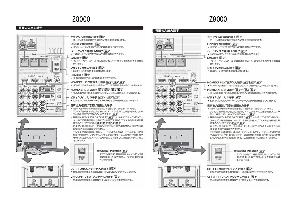 Z8000シリーズ（37Z8000）と DBR-Z420のレグザリンク』 東芝