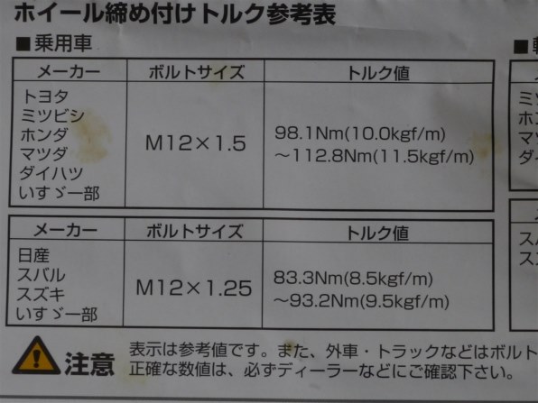 ホイールナットについて ホンダ フィット 13年モデル のクチコミ掲示板 価格 Com