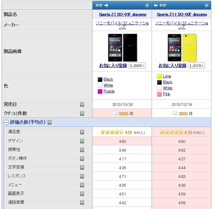 Z3Cと迷ってます。フルセグは いかがですか？』 SONY Xperia Z3 SO-01G 