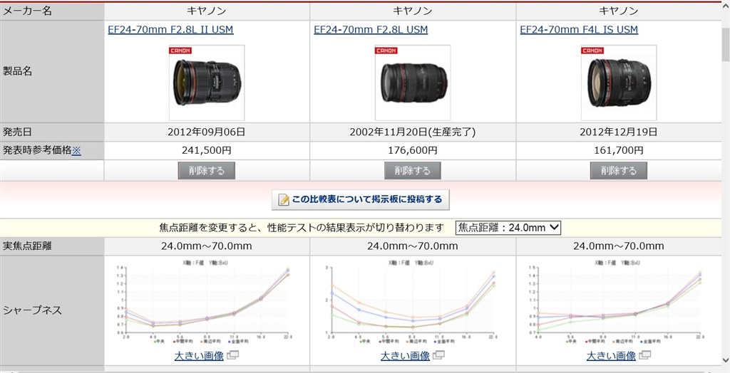 開放値の違うレンズで同じf値で撮影した結果は Canon Ef24 70mm F2 8l Ii Usm のクチコミ掲示板 価格 Com