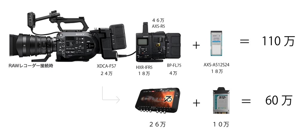 fs7 raw output