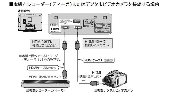 【完動・付属品フルセット】W録 パナソニック BDレコ DMR-BWT560 Panasonic DMR-BWT560 ブルーレイレコーダー - メルカリ