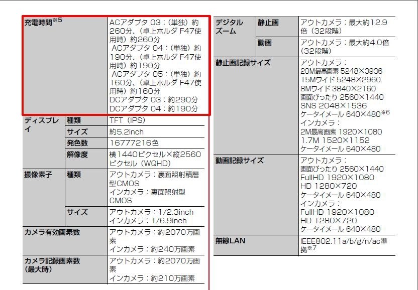 F-02Gの充電について』 FCNT ARROWS NX F-02G docomo のクチコミ掲示板