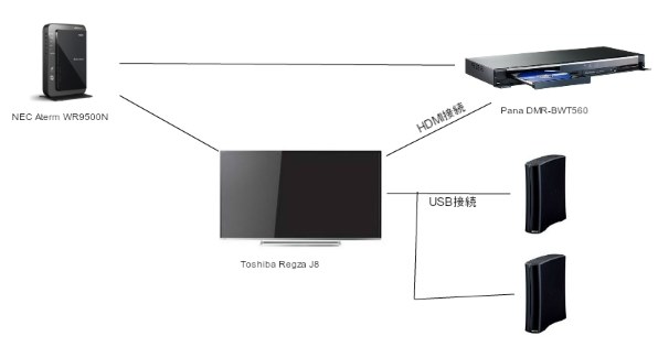 パナソニック ブルーレイディーガ DMR-BWT560投稿画像・動画 - 価格.com