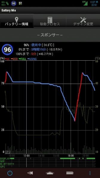 電池を食っているアプリ シャープ Aquos Zeta Sh 01g Docomo のクチコミ掲示板 価格 Com