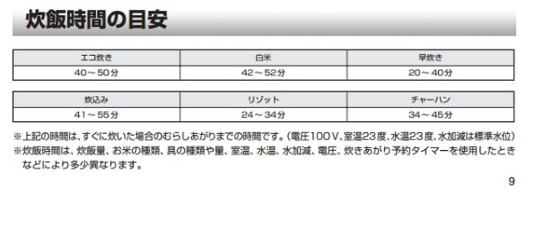 タイガー魔法瓶 tacook JAJ-A551-PB [ブロッサムピンク]投稿画像・動画 - 価格.com