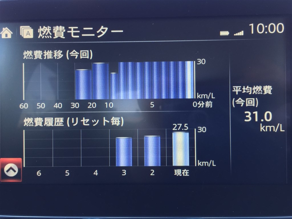 マツコネ燃費モニターおもしろいです』 マツダ デミオ 2014年モデル のクチコミ掲示板 - 価格.com